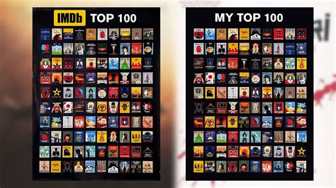 imdb top 100 filme|top 100 imdb series.